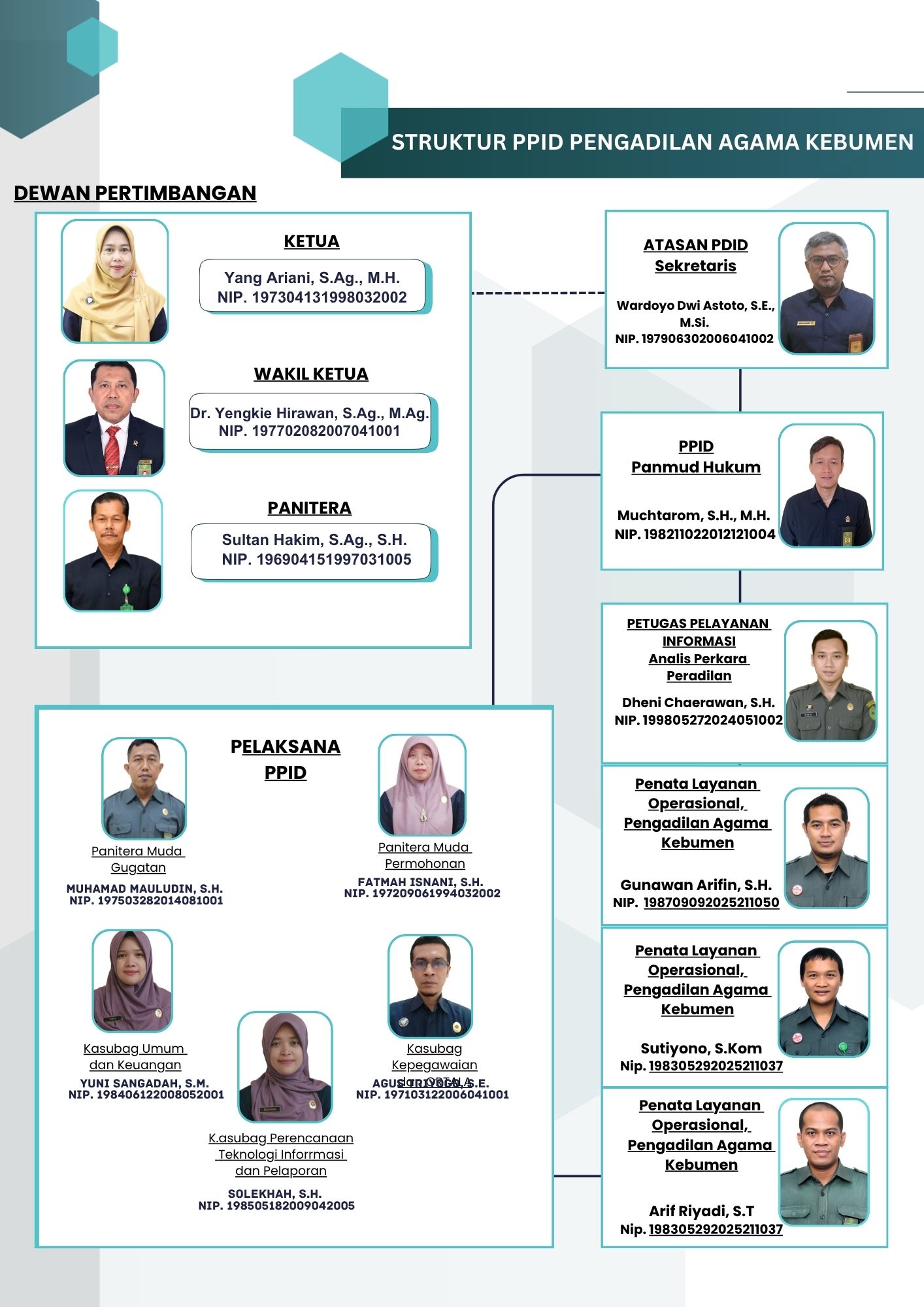 Struktur PPID Pengadilan Agama Kebumen Tahun 2026